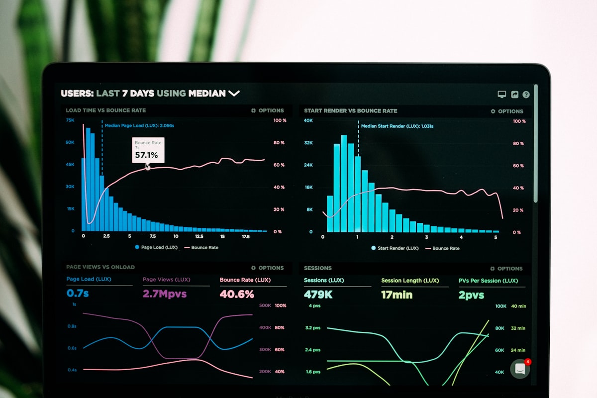 Analytics dashboard with time-series charts and metrics